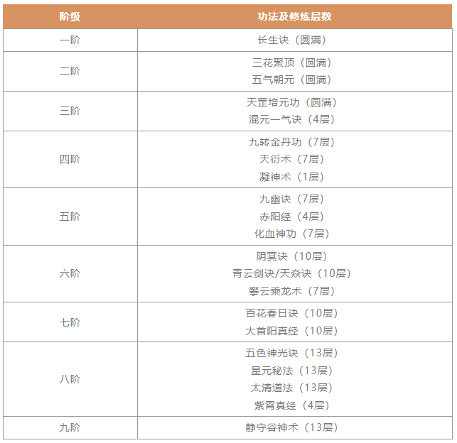 一念逍遥剑修入门攻略 剑修入门攻略图2