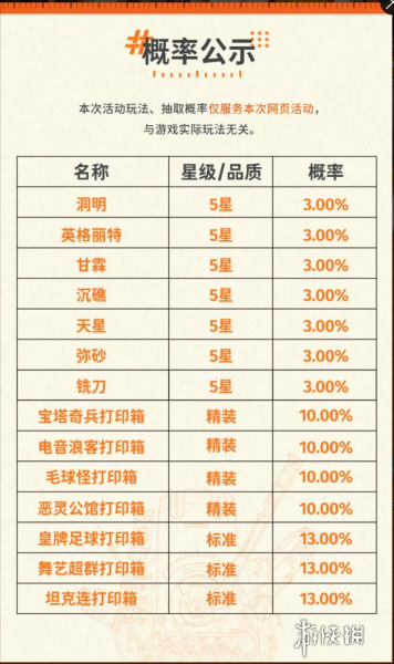 新月同行预抽卡选哪个 新月同行预抽卡选择推荐图2