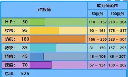 宝可梦大集结水箭龟技怎么搭配 水箭龟技能搭配推荐图2