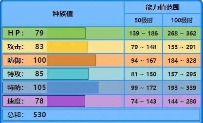 宝可梦大集结水箭龟技怎么搭配 水箭龟技能搭配推荐图1