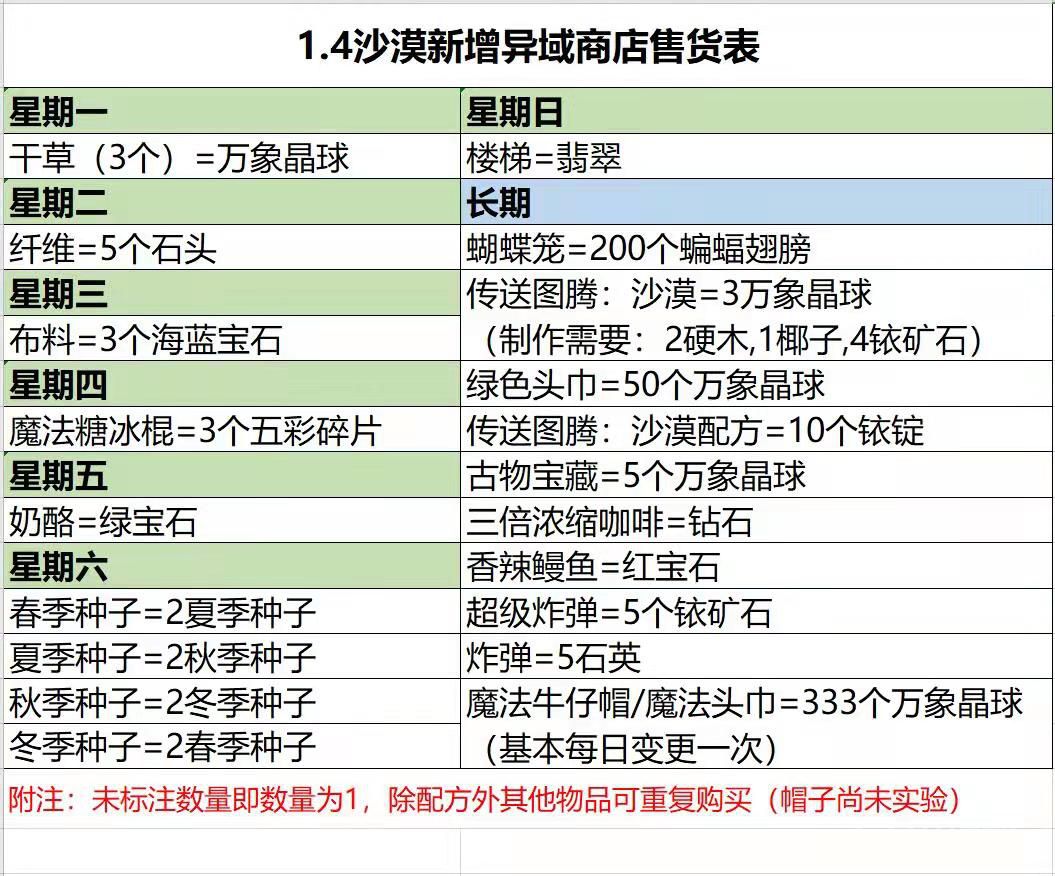 星露谷物语翡翠怎么换楼梯 翡翠换楼梯方法图2