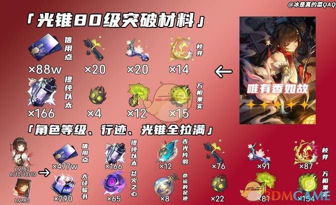 崩坏星穹铁道灵砂养成材料有哪些 灵砂养成材料汇总图2