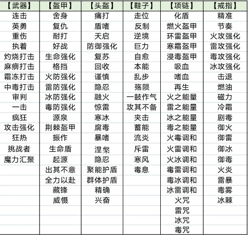 塞勒特大陆安卓版免费版截图4