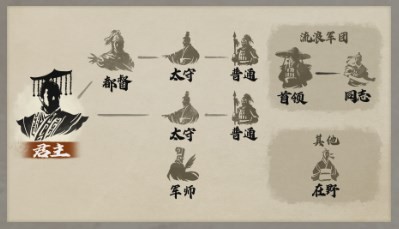 三国志8重制版都督身份有什么用 三国志8重制版三国志8remake都督身份功能分享图2