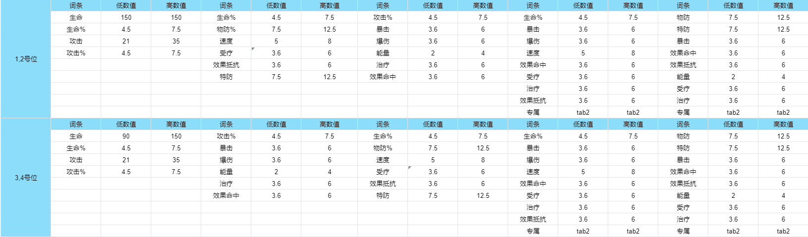 新月同行新手攻略 新手指南图文图1