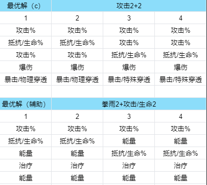 新月同行新手攻略 新手指南图文图2