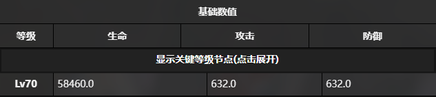 雷索纳斯卡洛琳强不强 卡洛琳技能构成及强度详细分析图3