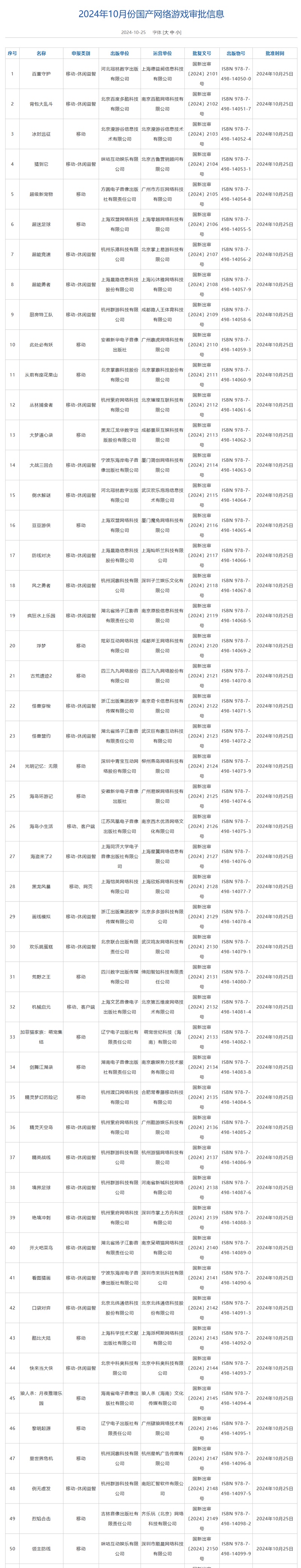 2024年10月游戏版号公布 胜利女神NIKKE爆裂小队光明记忆无限过审图1