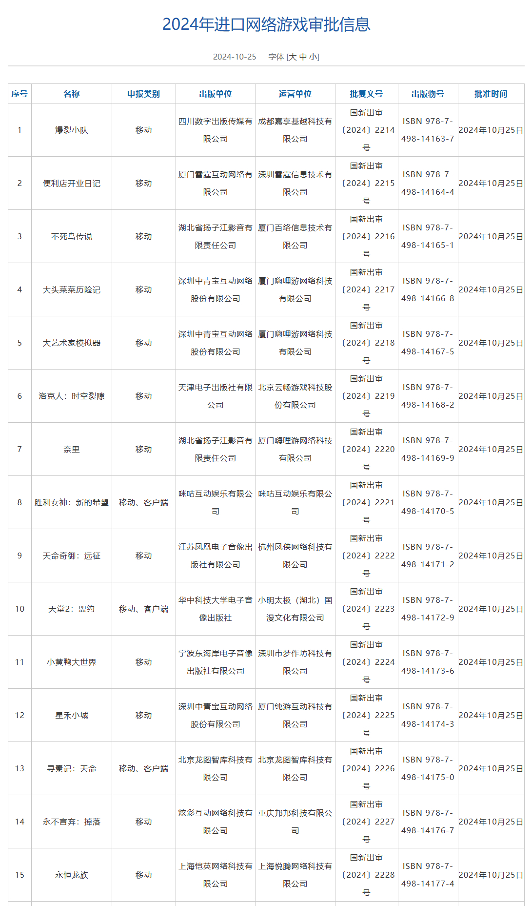 2024年10月游戏版号公布 胜利女神NIKKE爆裂小队光明记忆无限过审图3