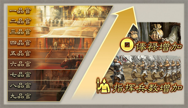 三国志8重制版武将阶级提升方法分享图2