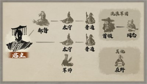 三国志8重制版太守身份作用介绍说明图2