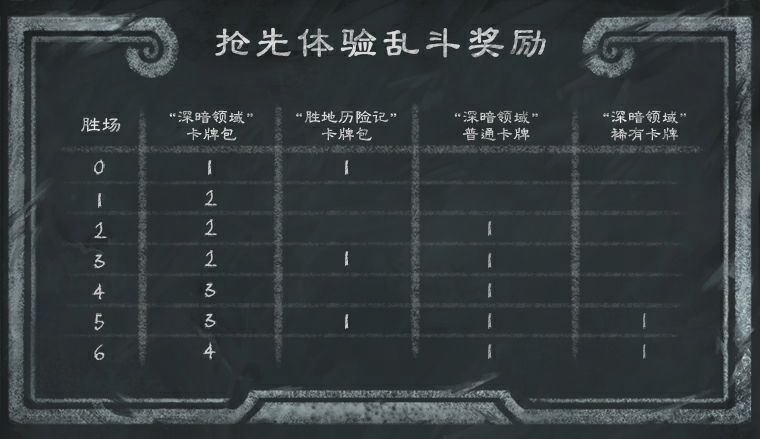 炉石传说31.0补丁更新内容 炉石传说31.0补丁更新了什么图3