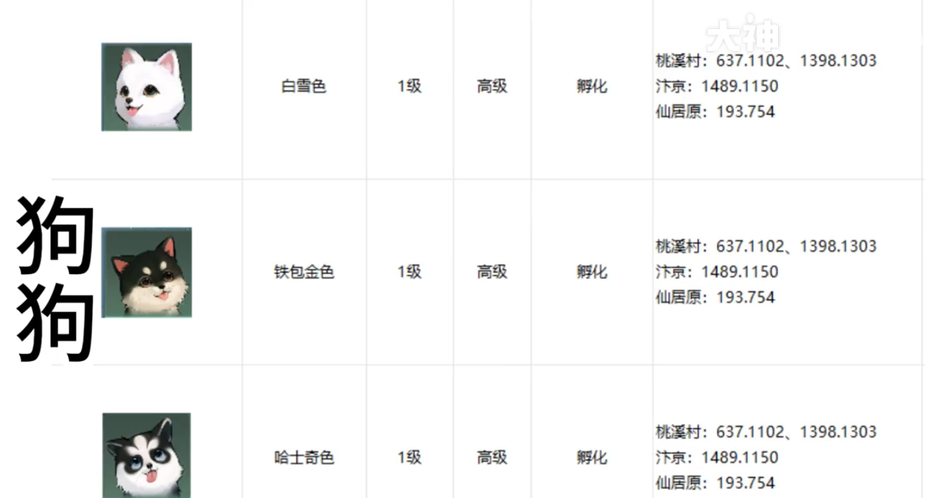 逆水寒手游宠物坐标在哪 逆水寒手游全宠物坐标攻略图5