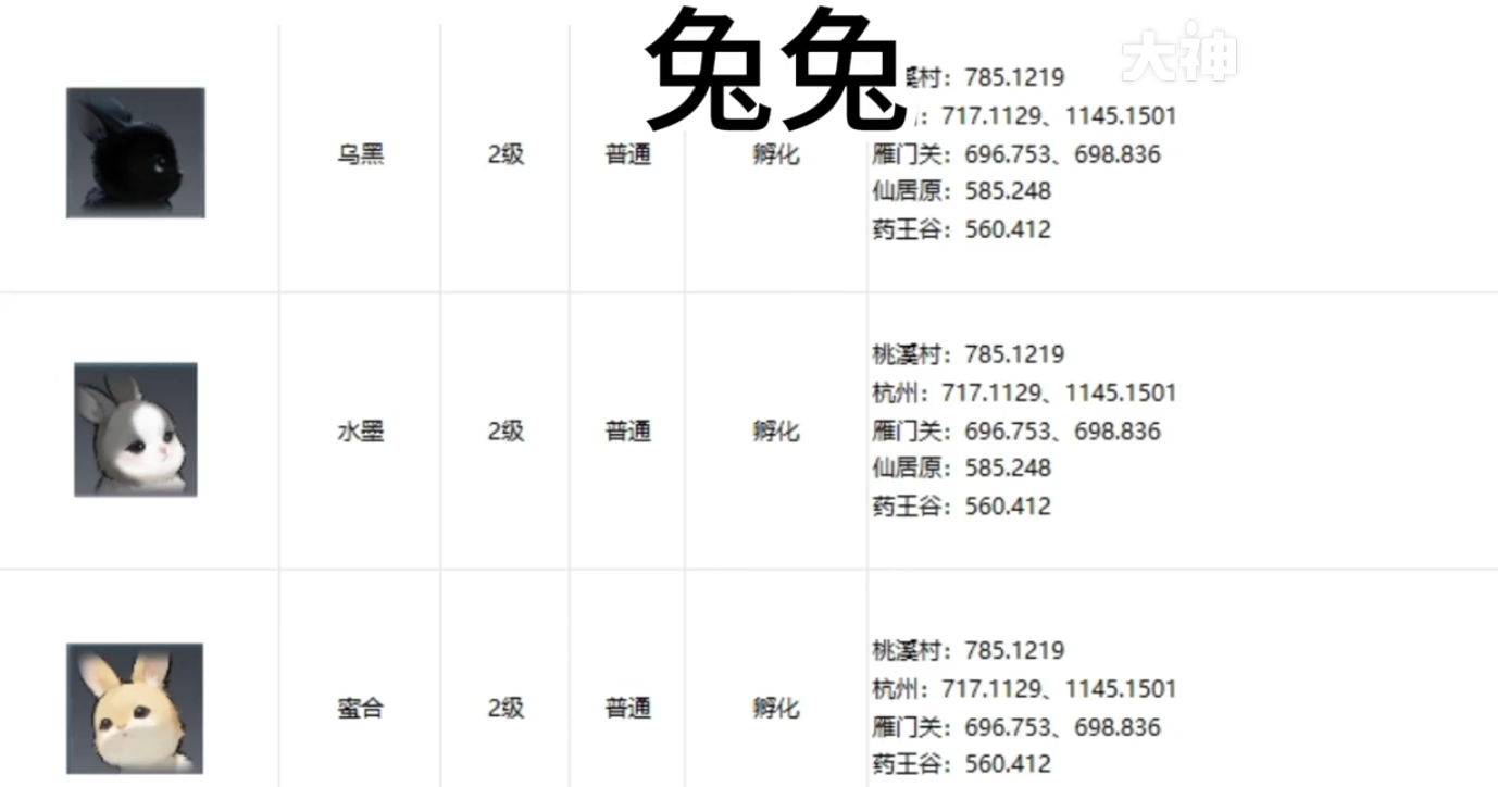 逆水寒手游宠物坐标在哪 逆水寒手游全宠物坐标攻略图8