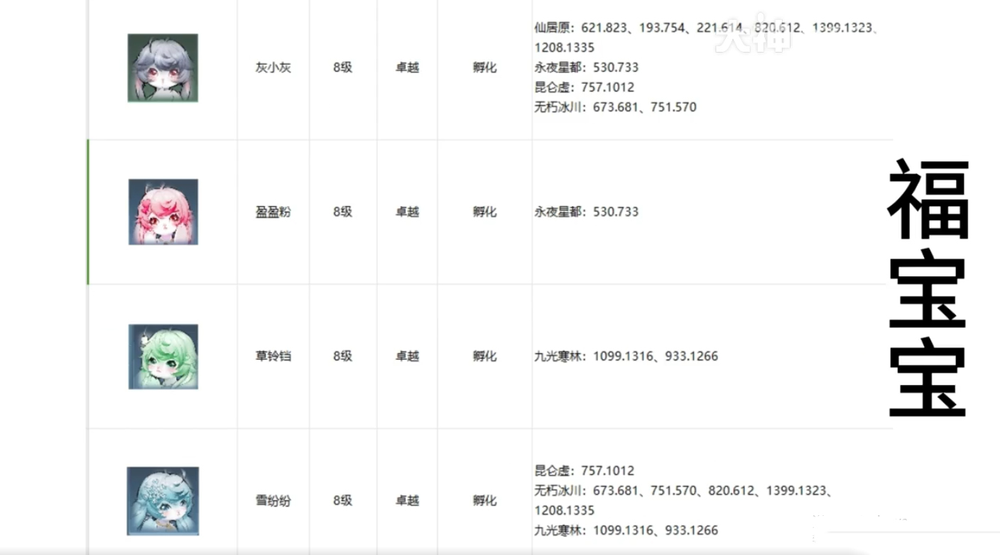 逆水寒手游宠物坐标在哪 逆水寒手游全宠物坐标攻略图19