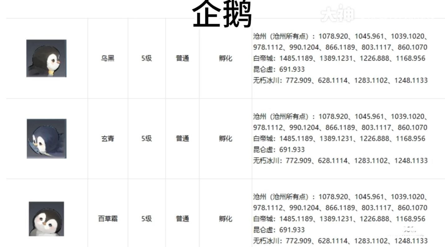 逆水寒手游宠物坐标在哪 逆水寒手游全宠物坐标攻略图14