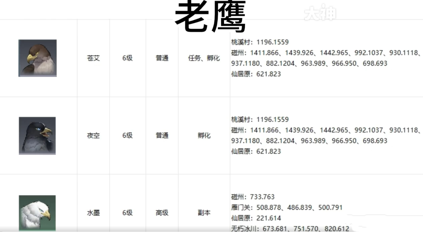 逆水寒手游宠物坐标在哪 逆水寒手游全宠物坐标攻略图21