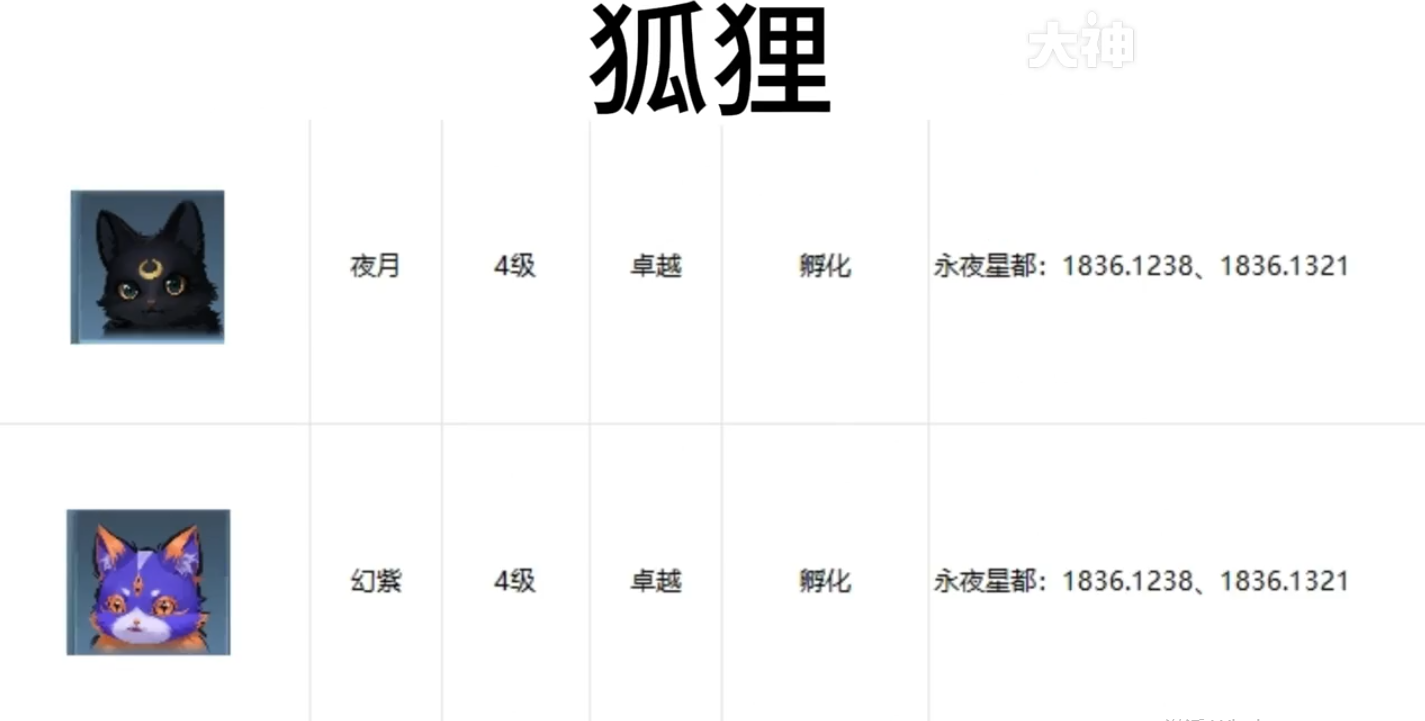 逆水寒手游宠物坐标在哪 逆水寒手游全宠物坐标攻略图13