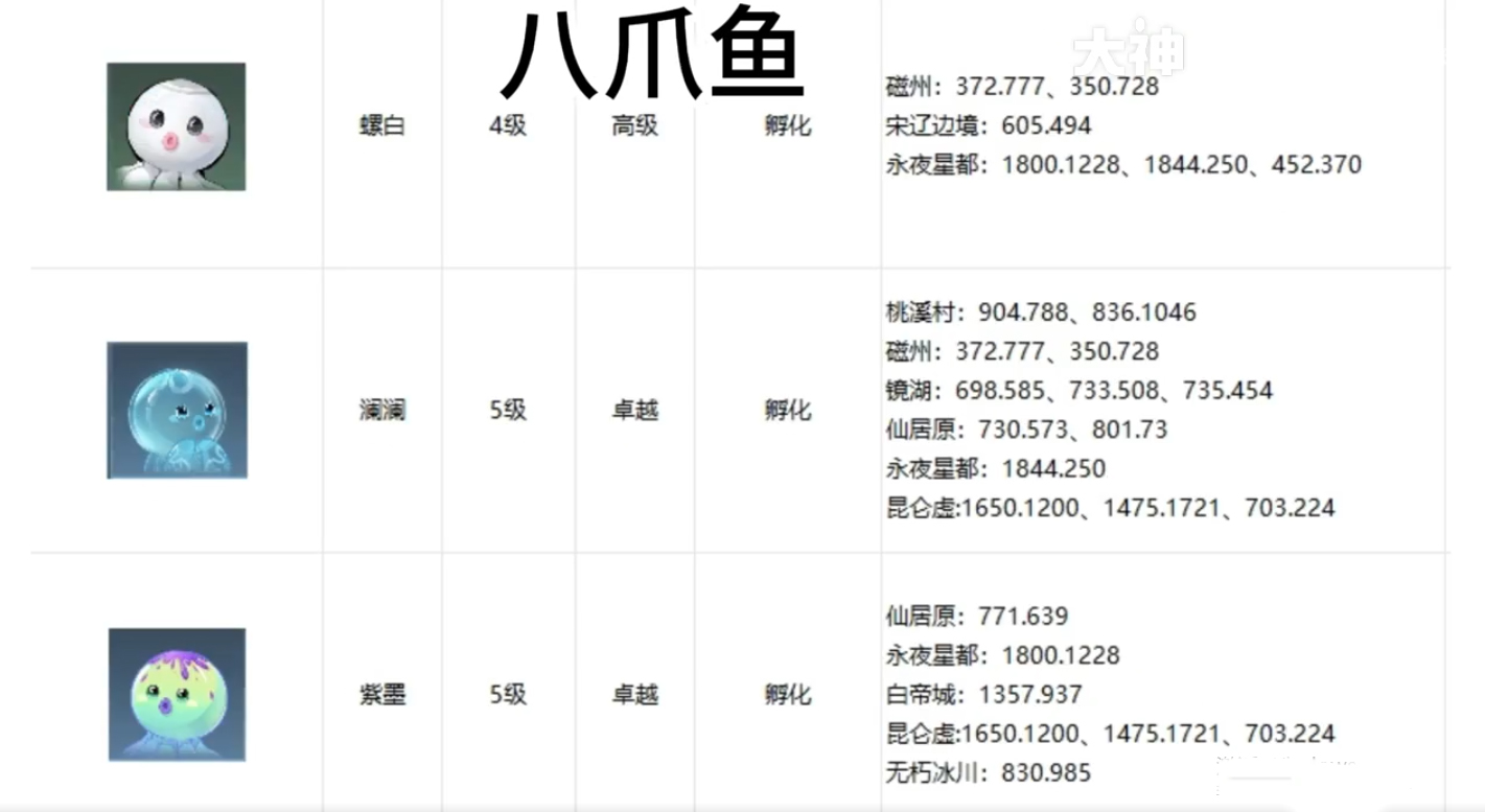 逆水寒手游宠物坐标在哪 逆水寒手游全宠物坐标攻略图18