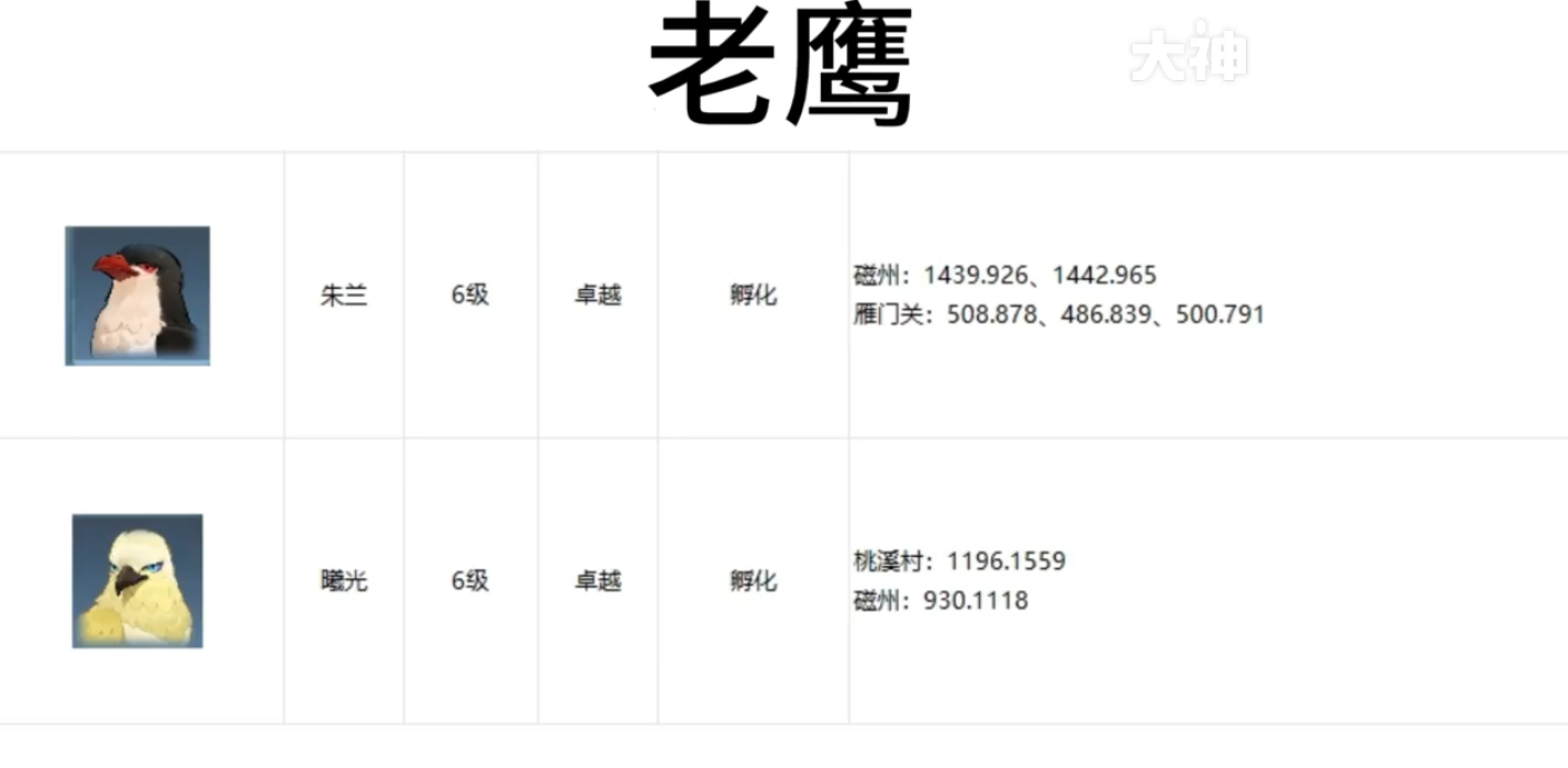 逆水寒手游宠物坐标在哪 逆水寒手游全宠物坐标攻略图23