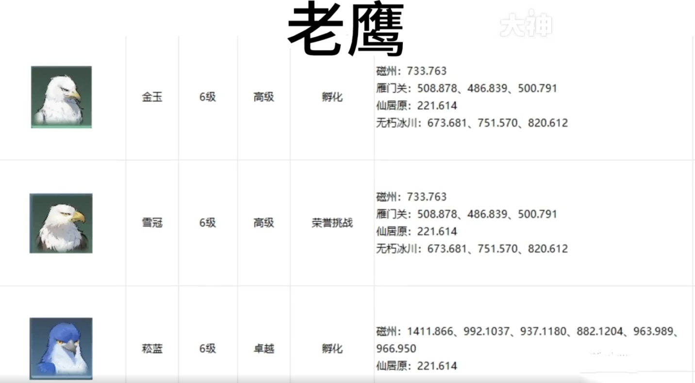 逆水寒手游宠物坐标在哪 逆水寒手游全宠物坐标攻略图22