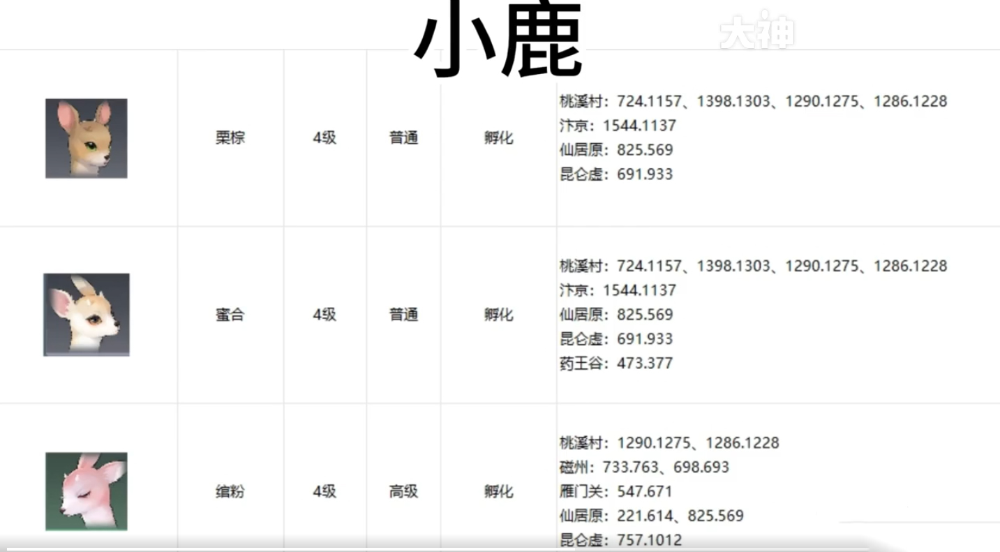 逆水寒手游宠物坐标在哪 逆水寒手游全宠物坐标攻略图16