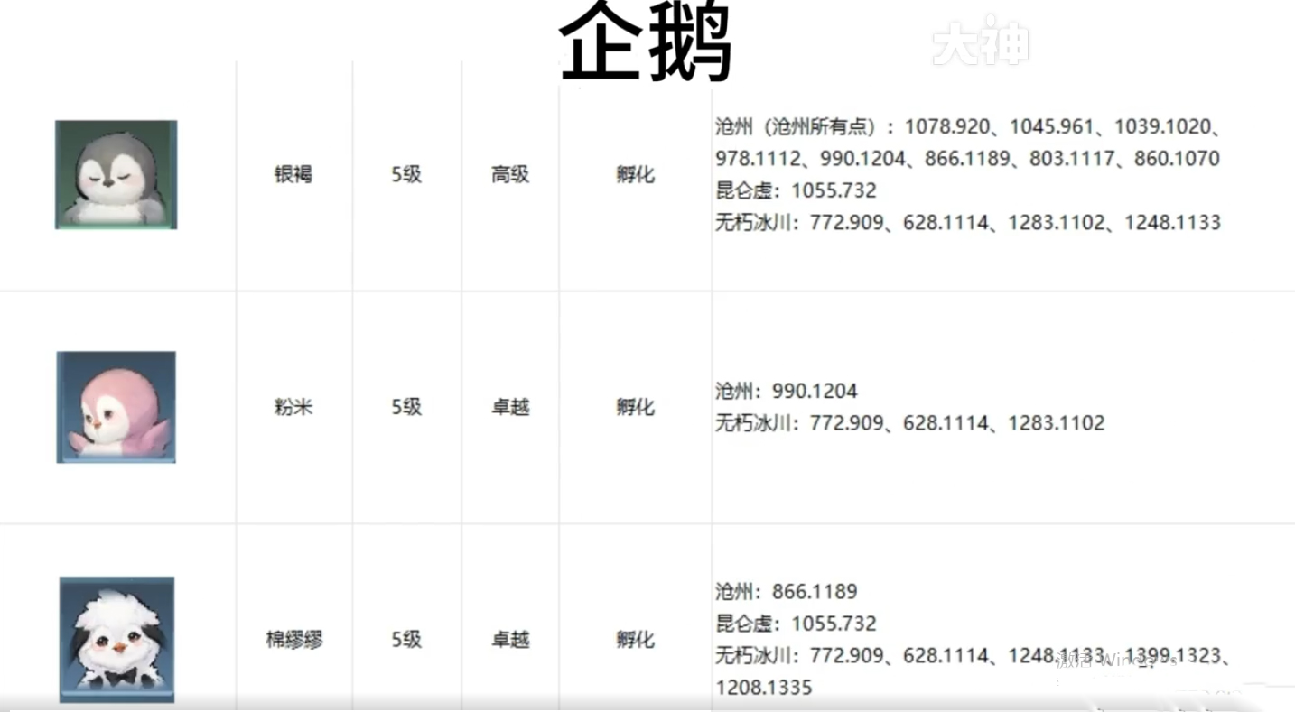 逆水寒手游宠物坐标在哪 逆水寒手游全宠物坐标攻略图15