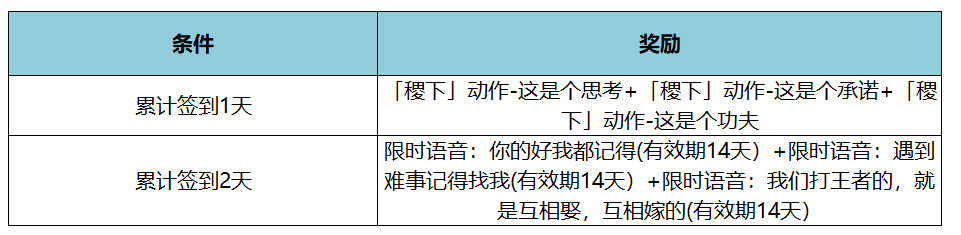 王者荣耀KPL年度总决赛有什么福利 KPL年度总决赛福利一览图2