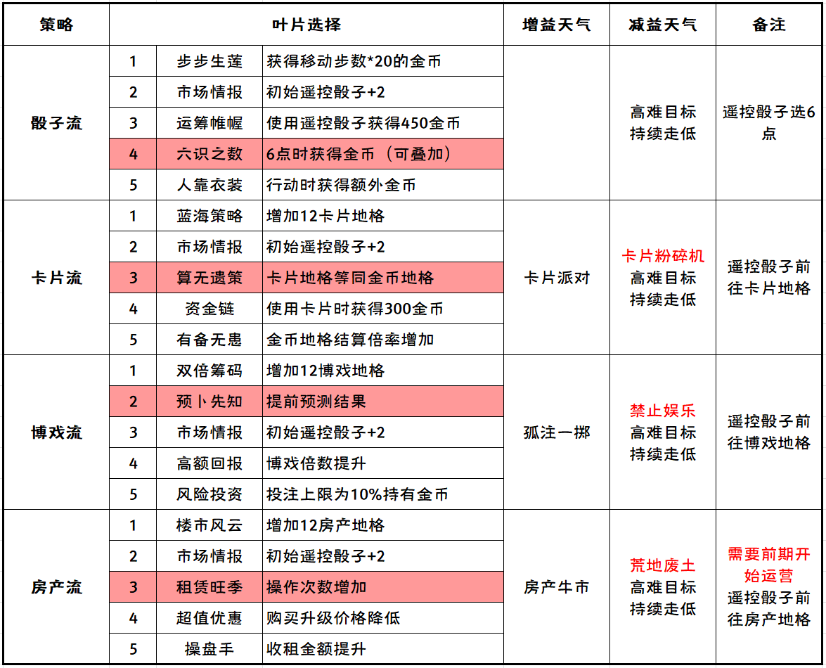 崩坏3挖掘追踪大赢家活动怎么玩 挖掘追踪大赢家活动攻略图7