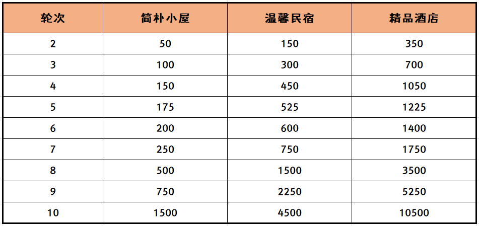 崩坏3挖掘追踪大赢家活动怎么玩 挖掘追踪大赢家活动攻略图5