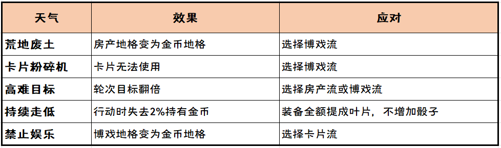 崩坏3挖掘追踪大赢家活动怎么玩 挖掘追踪大赢家活动攻略图16