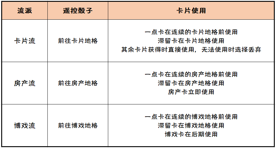 崩坏3挖掘追踪大赢家活动怎么玩 挖掘追踪大赢家活动攻略图13