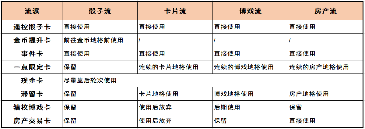 崩坏3挖掘追踪大赢家活动怎么玩 挖掘追踪大赢家活动攻略图14