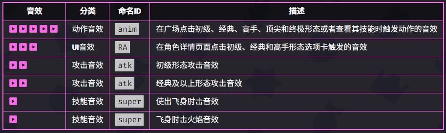 爆裂小队艾尔普里莫技能是什么 爆裂小队艾尔普里莫技能介绍图5