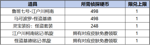 王者荣耀柯南祈愿珍品传说活动是什么 柯南祈愿珍品传说活动介绍图2