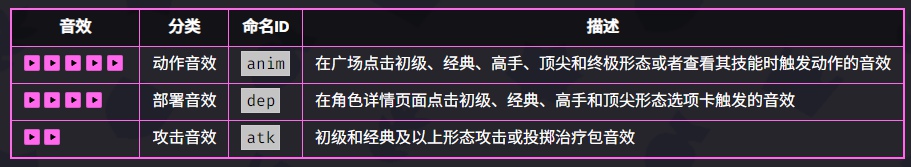 爆裂小队医师技能是什么 爆裂小队医师技能介绍图5