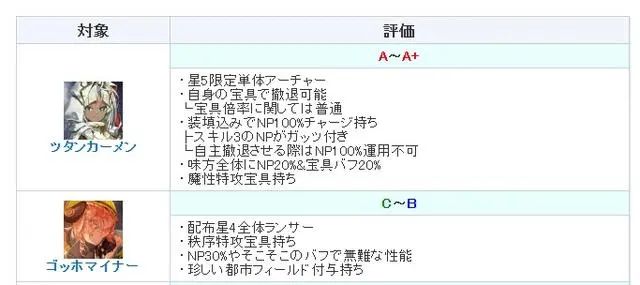 FGO图坦卡蒙强度怎么样 图坦卡蒙节奏榜初评级图1