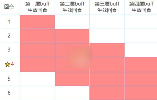 咒术回战：幻影夜行buff和debuff有什么效果 咒术回战：幻影夜行buff和debuff效果一览图1