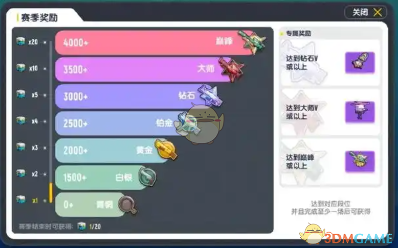 香肠派对段位等级怎么排 段位等级排行分享图1