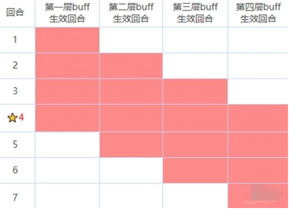 咒术回战幻影夜行有哪些buff 咒术回战幻影夜行全buff类型及效果介绍图2