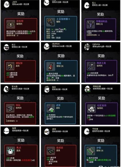 土豆兄弟恶魔无尽角色解析 土豆兄弟恶魔无尽角色选择分享图2