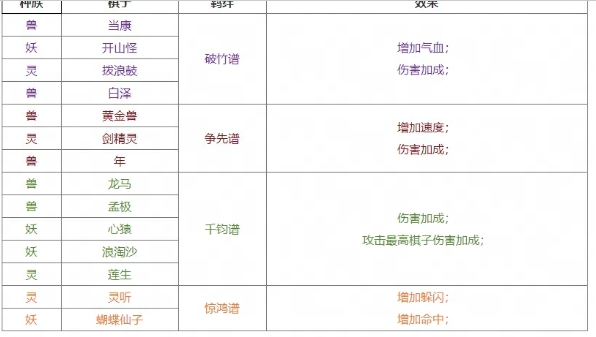 大话西游2口袋版自走棋玩法是什么 自走棋玩法攻略一览图10