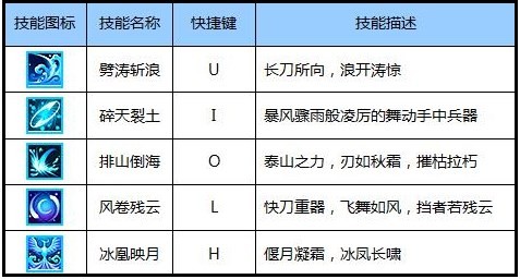 街机三国冰凤使用方法 街机三国冰凤特点介绍图3