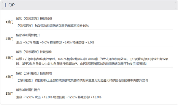 新月同行碎银子值得抽吗 碎银子抽取建议图5