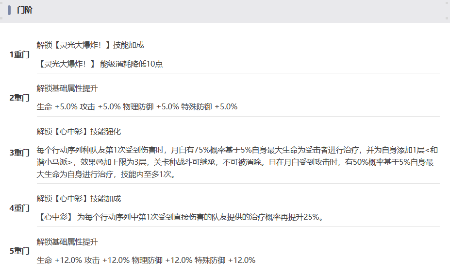 新月同行月白要入手吗 新月同行月白抽取指南图2