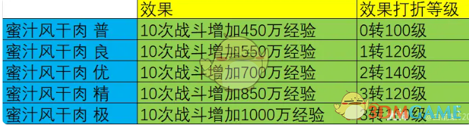 大话西游烹饪可以制作什么 烹饪菜谱配方效果图3