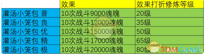 大话西游烹饪可以制作什么 烹饪菜谱配方效果图6