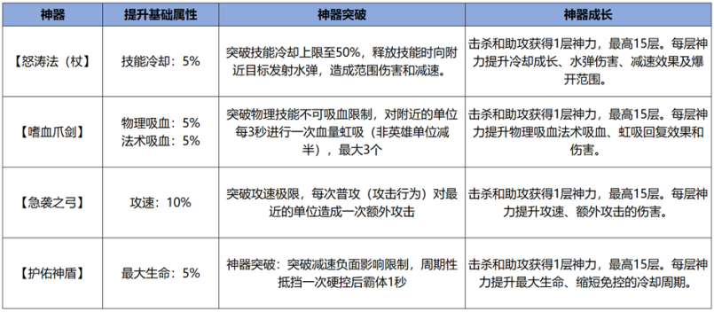 王者荣耀体验服12.10更新了什么 王者荣耀体验服12月10日更新内容汇总图35