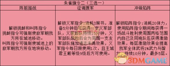 三国志战略版旗令怎么用 旗令使用攻略大全图4