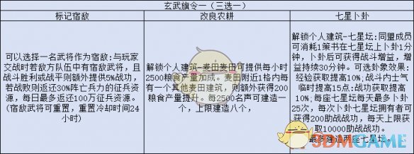 三国志战略版旗令怎么用 旗令使用攻略大全图5